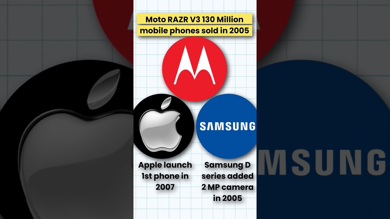 “Motorola: नंबर 1 से Almost Forgotten....