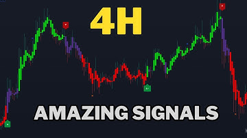 Best Tradingview Indicator For 4 Hour Chart ( Swing Trading / Buy Sell Signals  )