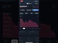 Crypto Market Losers For The Day, Topped by Neurai (XNA) #xna #crypto #shorts #cryptomarket
