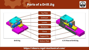 02) Every mechanical engineer should know this - Drill Jig Design