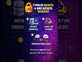 Stop Hardcoding Secrets in AWS!