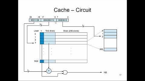 CS147: Lecture 20, Part 3 (Cache Circuit)