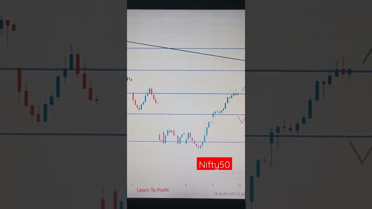 Nifty50 Next Day Analysis option treding | Power of learning Next Day stock @Powerofstock 
