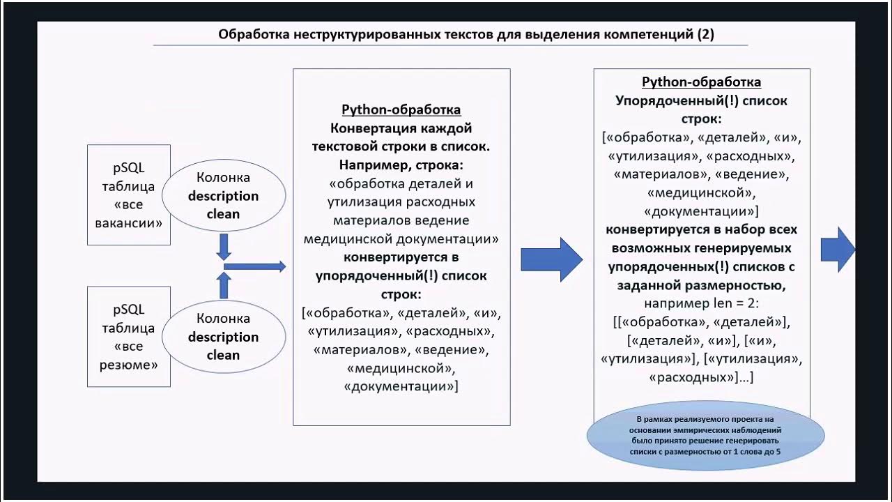 Протек портал клиента. Протек портал клиента