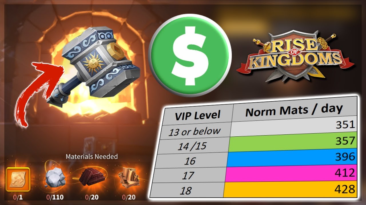 Crafting is Seriously Expensive. But How Much?! YouTube