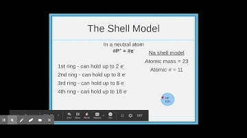 Intro to the Shell Model