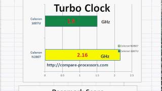 Intel Celeron N2807 Vs 1007U