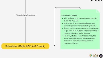 Smart India Hackathon 2025 | CampusConnect: AI-Powered Student Success Platform | TechEduSpace