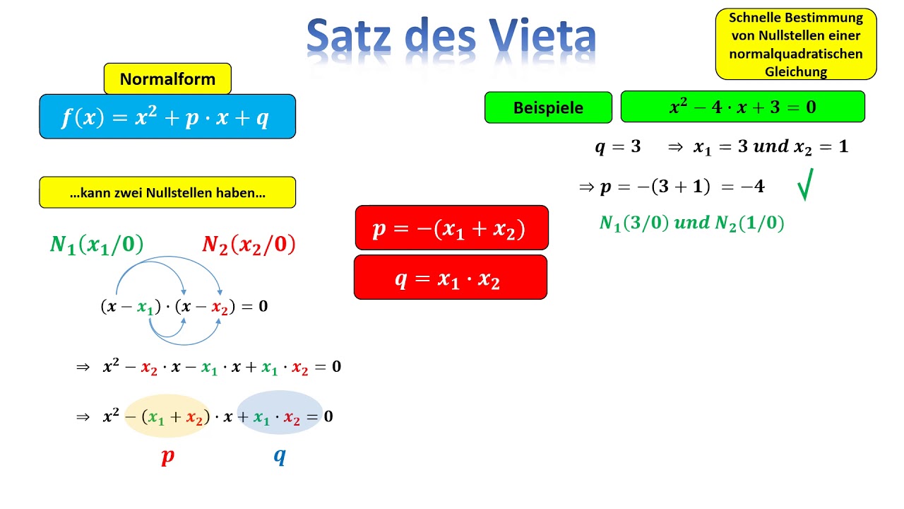 Satz Des Vieta Film YouTube satz-des-vieta-film-youtube