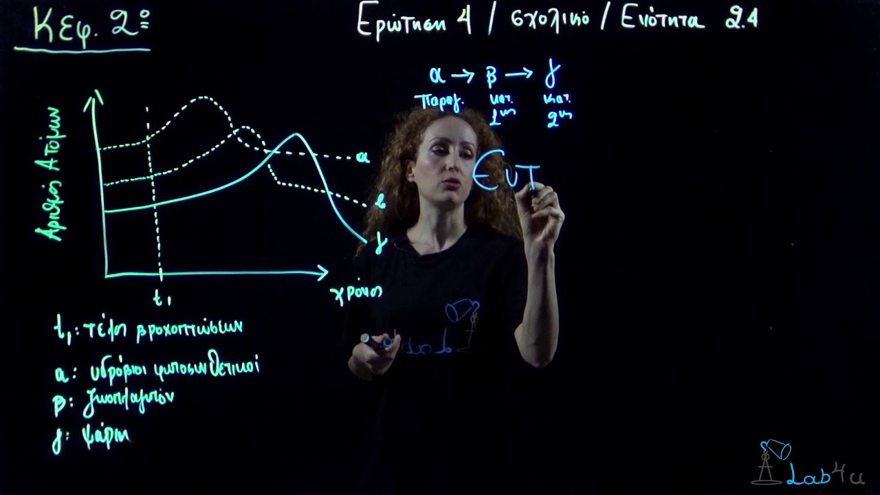 Ερώτηση 4 Σελίδα 114 - Σχολικό βιβλίο Βιολογία Γενικής Παιδείας Γ΄ Λυκείου