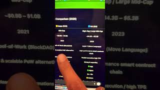 KAS vs SUI Comparison 📈 | Best Crypto for 2026 Bull Run?