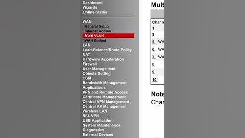 How to Setup Draytek Vigor 2925n Load Balancer & Firewall Router.