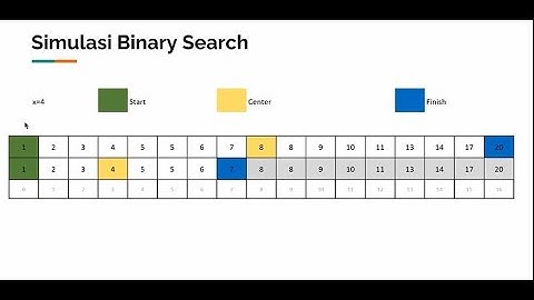 Materi dan Simulasi Metode Algoritma Binary Search Menggunakan Javascript