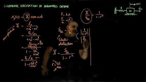 22 Harmonic excitation of undamped systems (cont.)