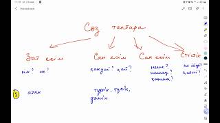 қазақ тілінен 2 сыныптың барлық ережелері бір схемада!!!