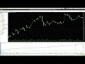Stratos Goldwind EA MT4 &amp; MT5 Review – Gold Grid Backtest Truth