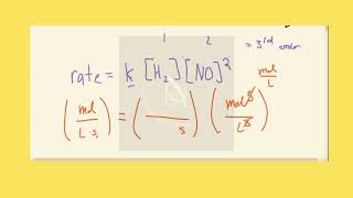 The reaction is first order in and second order in NO. Write the rate law, and specify the units of