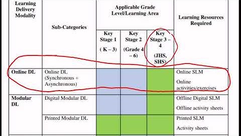 LDM2 Module 3b Lesson 1 Learning Resource Maps for Distance Learning