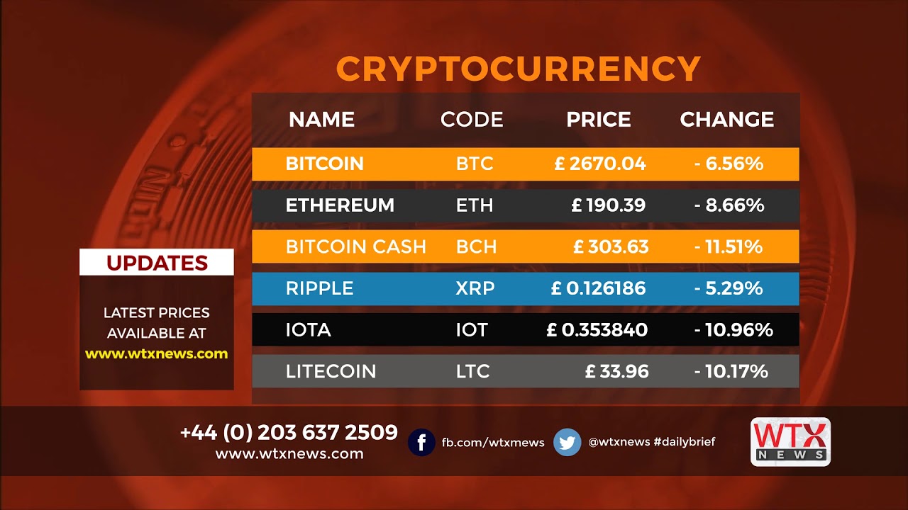 Friday 22-09-2017: World Currency Exchange Forex & CryptoCurrency rates latest News