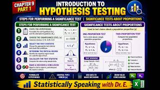 Chapter 9 Part 1: Introduction to Hypothesis Testing | Steps and Tests for Proportions
