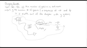Dungeon Escape - 2D Dynamic Programming - Design and Analysis of Algorithms