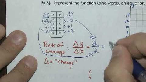 4.3 Algebra 1 Patterns and NonLinear Functions