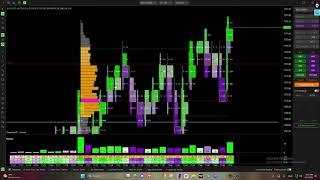 US500 - მოგება 700$   ORDERFLOW TRADING