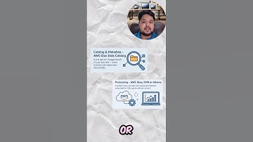 Day 86 – Building a Data Lake on AWS in 60 Seconds! | Big Data Simplified ⚡