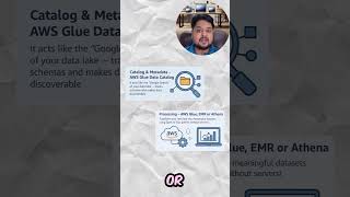 Day 86 – Building a Data Lake on AWS in 60 Seconds! | Big Data Simplified ⚡