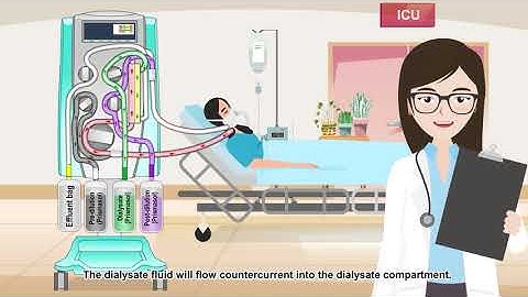 Prismaflex CRRT CVVHDF Modality