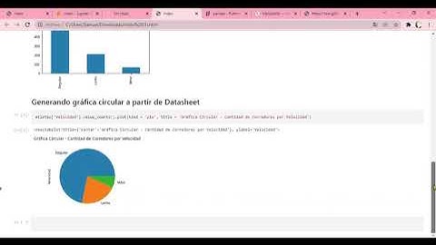 Creando Notebook con Python, Jupyter, Pandas y MatPlotLib