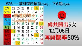 1081206(五)大樂透研究心得
