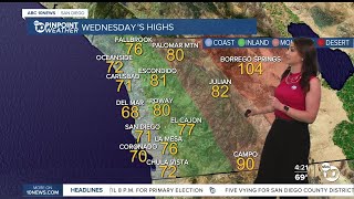 ABC 10News Pinpoint Weather with Meteorologist Megan Parry