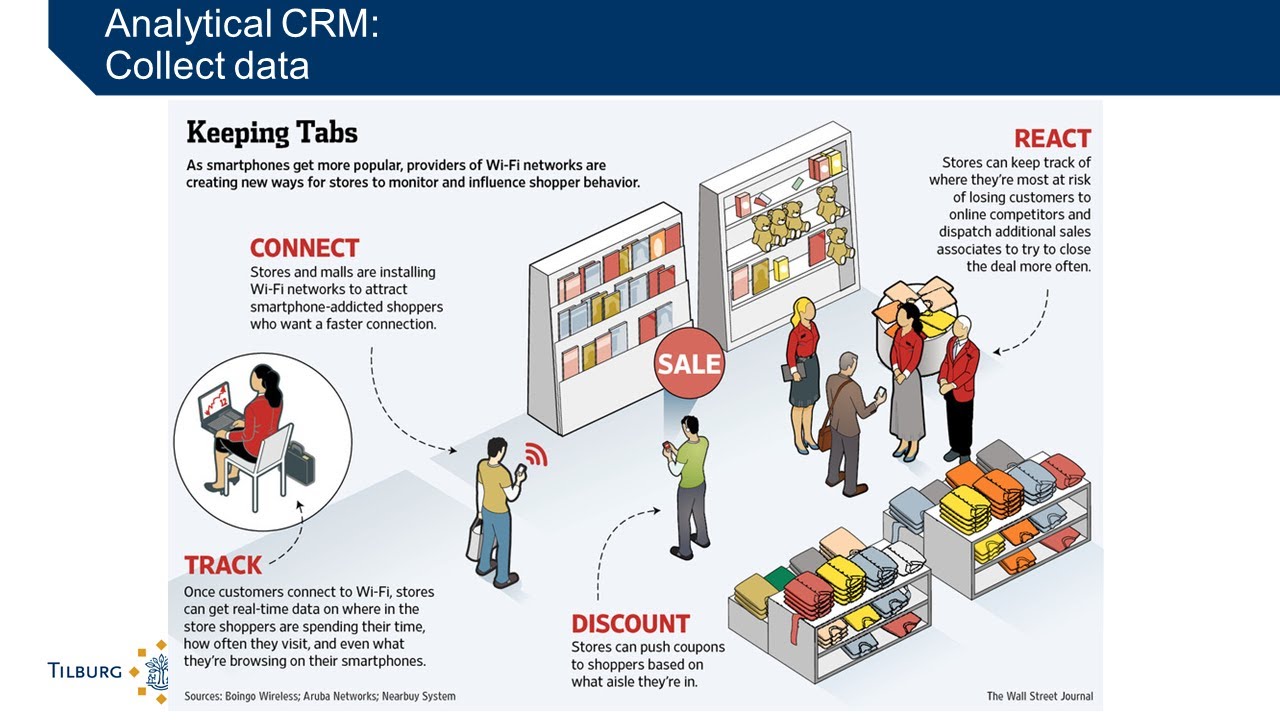 Detail allowed. Умный Ритейл презентация. Store of value. Where can data information be Stored?. Customer Consumer Shopper ppt what is the difference.