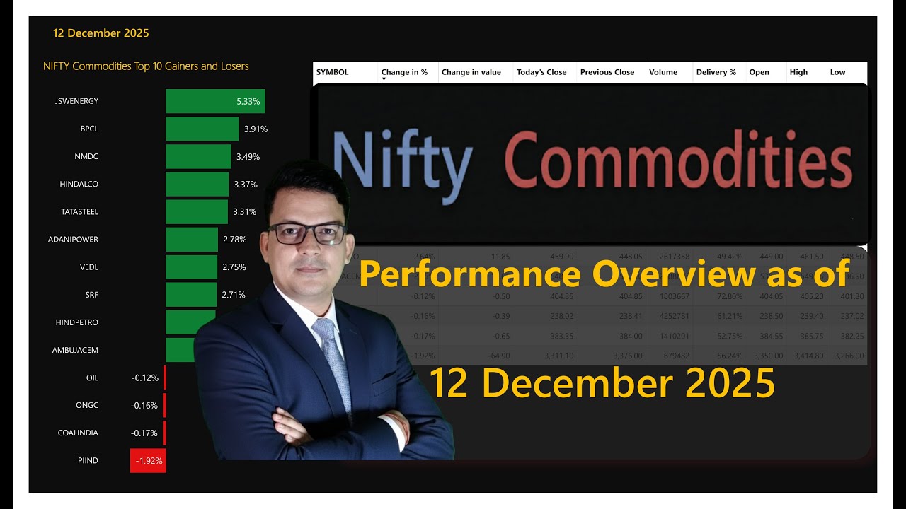 Nifty Commodity | 12 Dec 2025 | Performance overview - YouTube