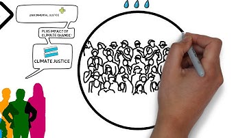 An Introduction to Climate Justice