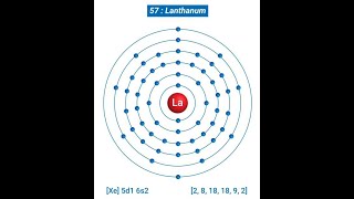 Lanthanum 57th Element - #periodic #periodicelements #elements