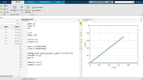 [Solved] MATLAB Plot vertical line | 9to5Science