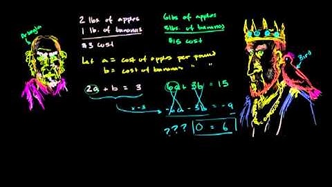 Inconsistent systems of equations
