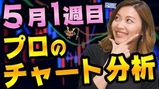 ドル円やユーロ円のチャート分析 原油価格やガソリン価格はアメリカとイランの対立でどうなる？ホルムズ海峡封鎖と、ドイツ製造業PMIとアメリカコア小売売上高