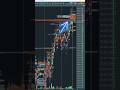 Iceberg And Stop Loss Orders Call The High! #bookmap