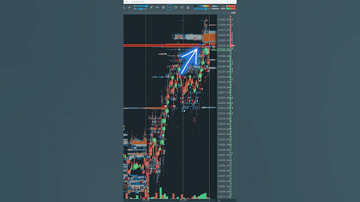 Iceberg And Stop Loss Orders Call The High! #bookmap