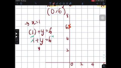 6.2 LINEAR EQUATIONS IN TWO VARIABLES ( IBNU SATHIR)