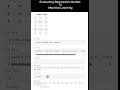 Evaluating Regression Models in Machine Learning