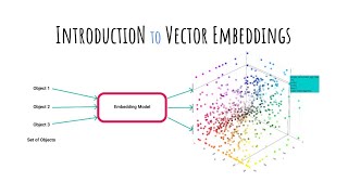 A Beginner's Guide to Vector Embeddings