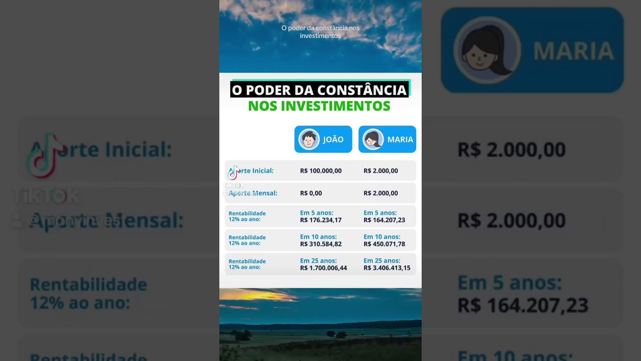 O poder da constância nos investimentos 
