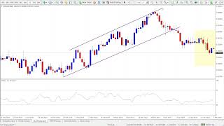 Ultimate Oscillator Indicator for MT4 & MT5 – Trading Reversals with Confidence