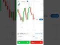 📈 Market Ka Next Move Kaise Pakde?📈📉📊#thetradex#trading#trader#viral#forex#short#shorts