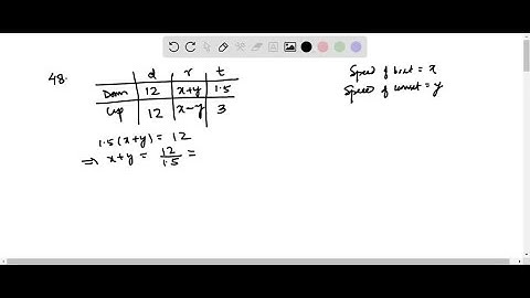 Explain the exponentially weighted moving average (EWMA) model for estimating volatility from histo…