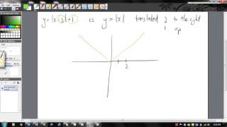 Modulus - sketching graphs